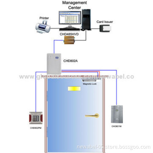 RS485 Single Door Access Controller, Strong Performance